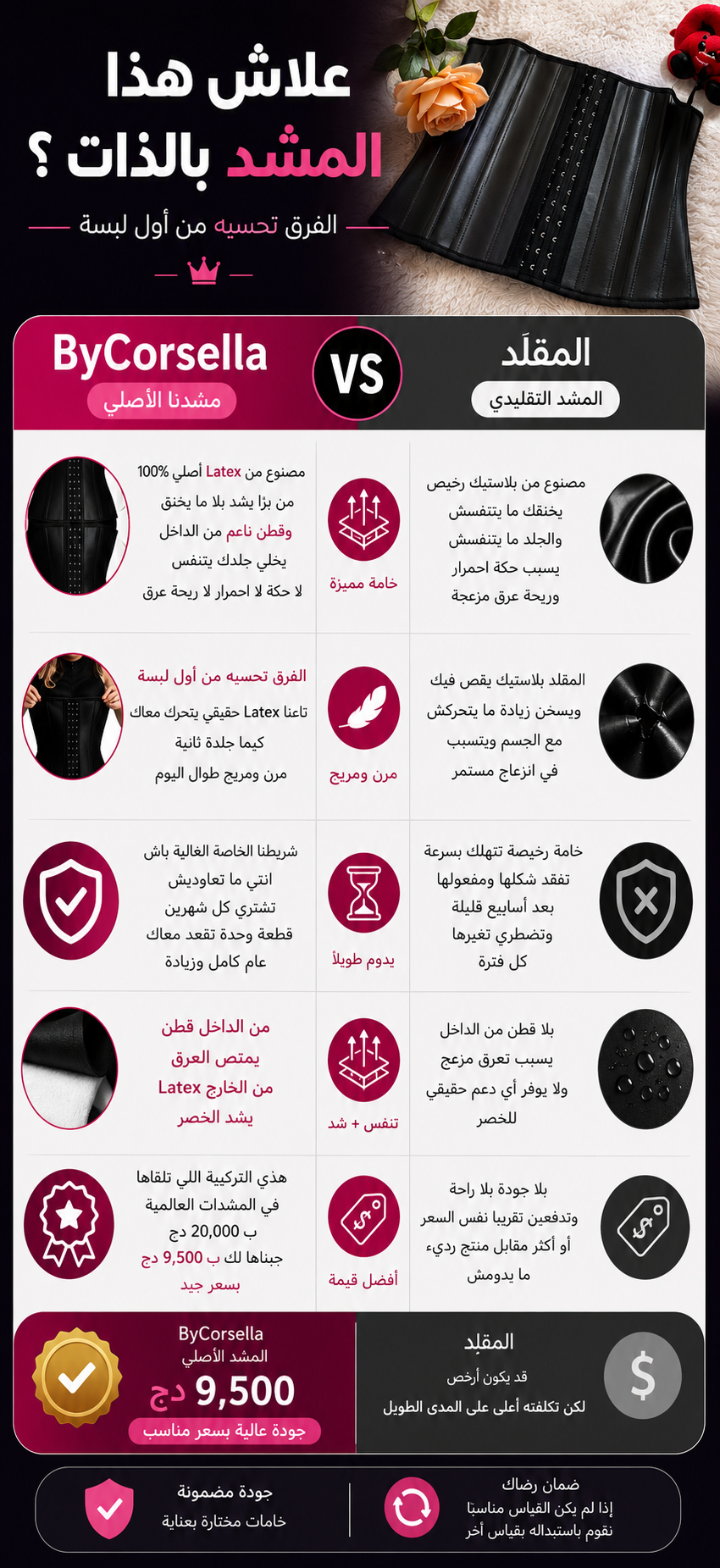 علاش هذا المشد بالذات؟ — ByCorsella مقابل المقلّد